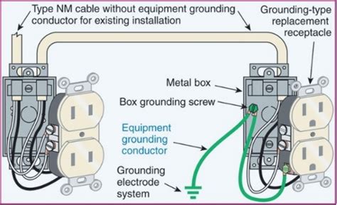 little metal bracket that goes around stereo wire receptacles|no grounding wire outlet box.